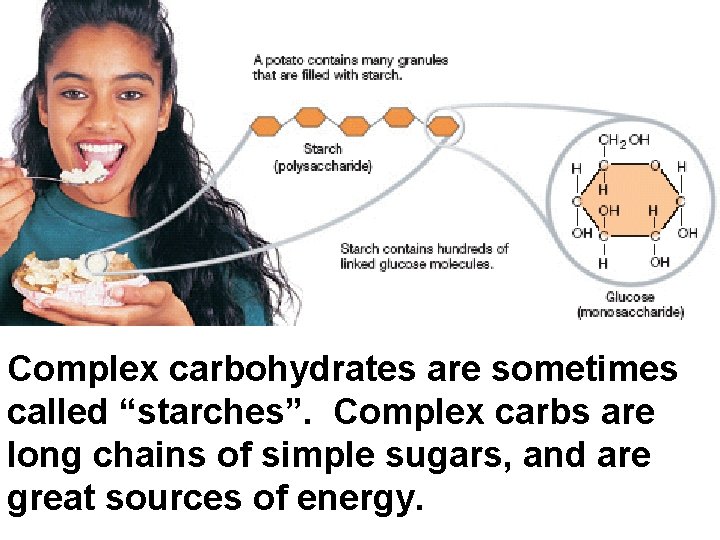 Complex carbohydrates are sometimes called “starches”. Complex carbs are long chains of simple sugars,