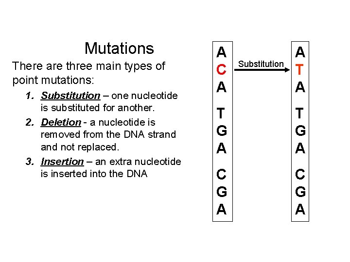 Mutations There are three main types of point mutations: 1. Substitution – one nucleotide