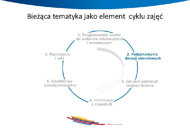 Bieżąca tematyka jako element cyklu zajęć 