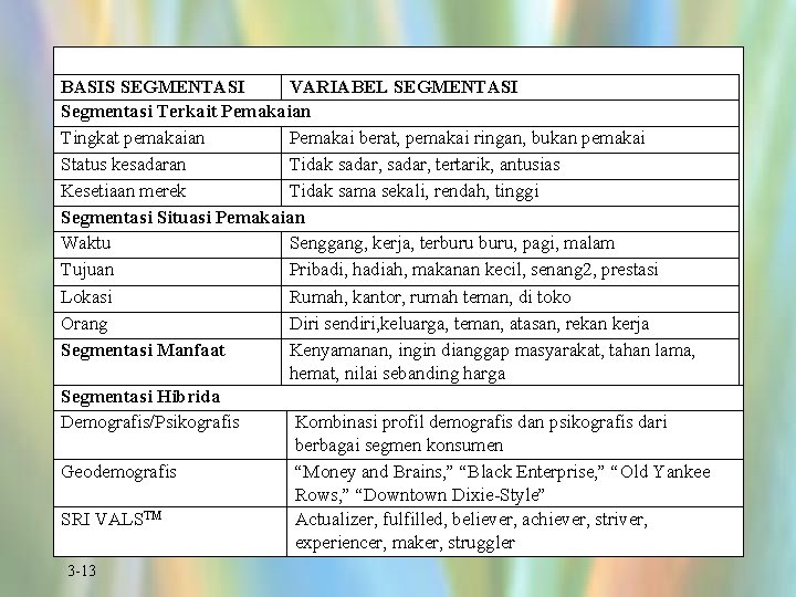 BASIS SEGMENTASI VARIABEL SEGMENTASI Segmentasi Terkait Pemakaian Tingkat pemakaian Pemakai berat, pemakai ringan, bukan