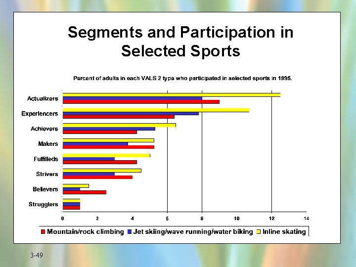 Segments and Participation in Selected Sports 3 -49 