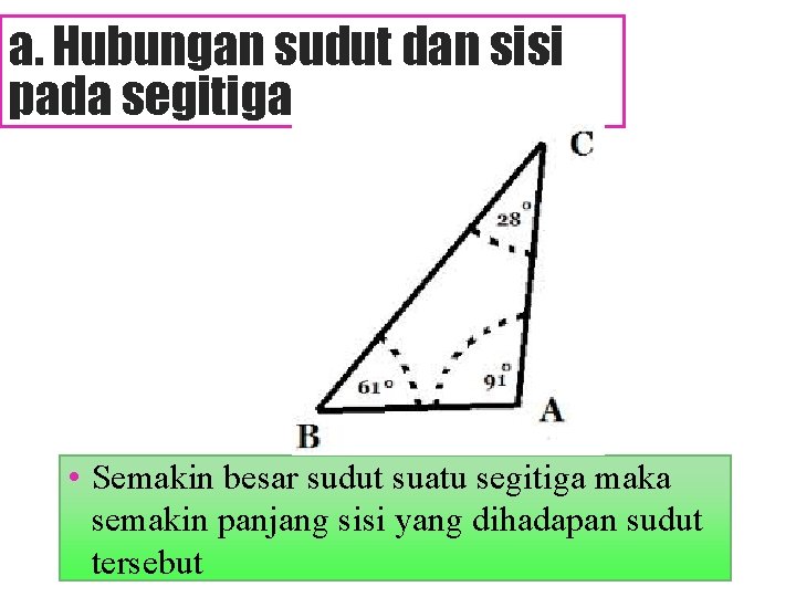 a. Hubungan sudut dan sisi pada segitiga • Semakin besar sudut suatu segitiga maka