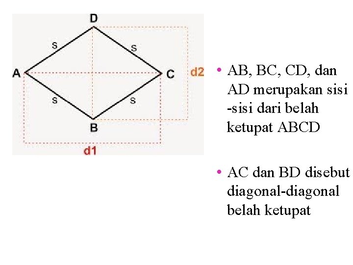  • AB, BC, CD, dan AD merupakan sisi -sisi dari belah ketupat ABCD