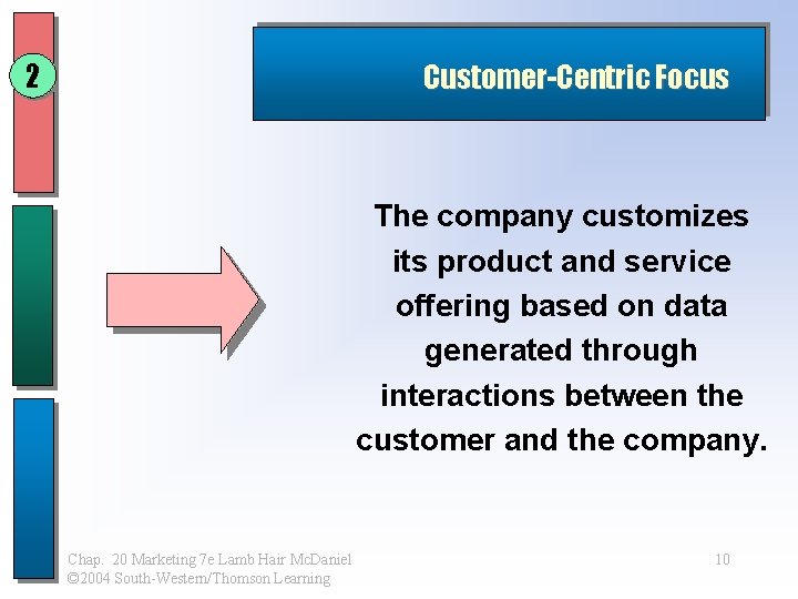 2 Customer-Centric Focus The company customizes its product and service offering based on data