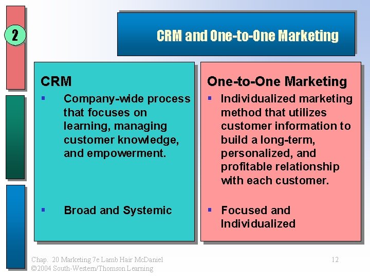 2 CRM and One-to-One Marketing CRM One-to-One Marketing § Company-wide process that focuses on