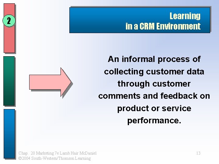 Learning in a CRM Environment 2 An informal process of collecting customer data through