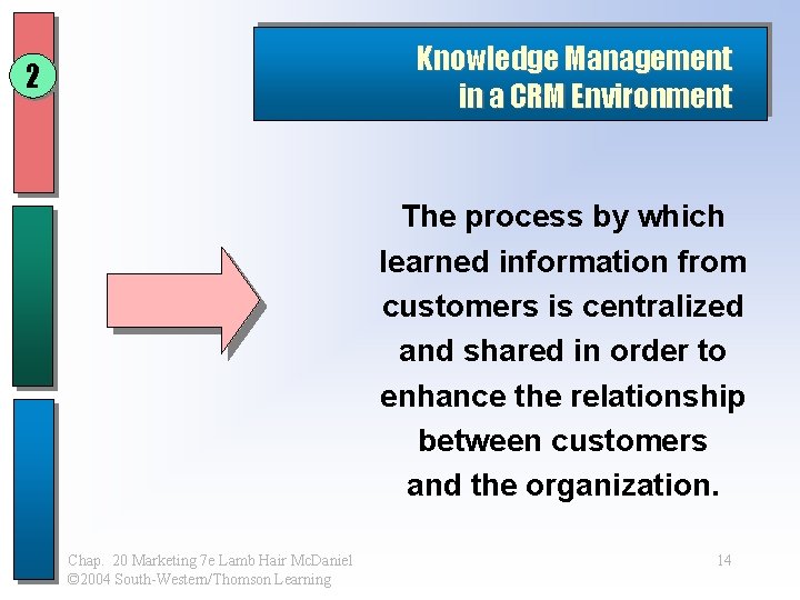 Knowledge Management in a CRM Environment 2 The process by which learned information from