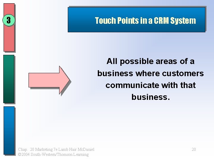 3 Touch Points in a CRM System All possible areas of a business where