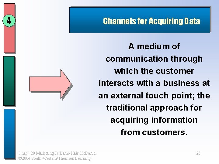 4 Channels for Acquiring Data A medium of communication through which the customer interacts