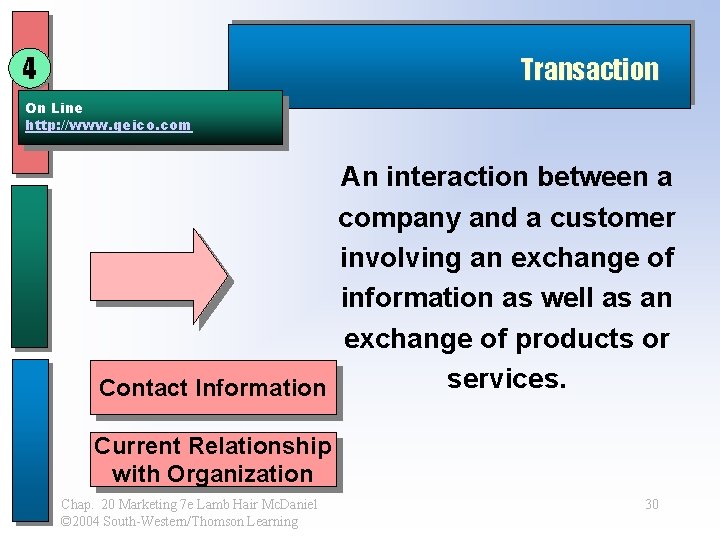 4 Transaction On Line http: //www. geico. com An interaction between a company and