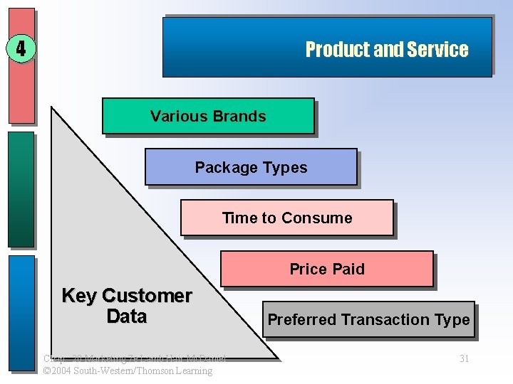 4 Product and Service Various Brands Package Types Time to Consume Price Paid Key