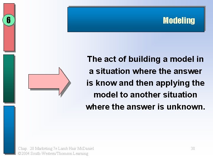 6 Modeling The act of building a model in a situation where the answer