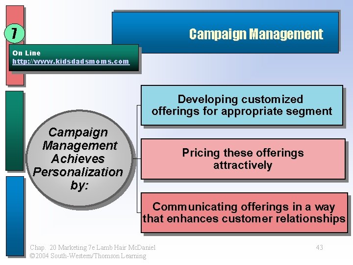 7 Campaign Management On Line http: //www. kidsdadsmoms. com Developing customized offerings for appropriate