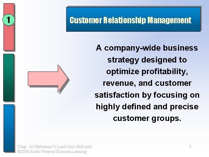 1 Customer Relationship Management A company-wide business strategy designed to optimize profitability, revenue, and