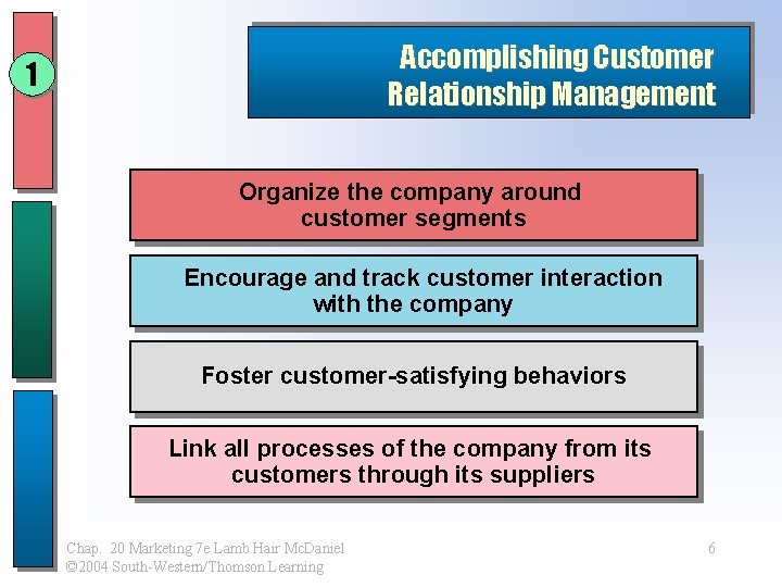 Accomplishing Customer Relationship Management 1 Organize the company around customer segments Encourage and track