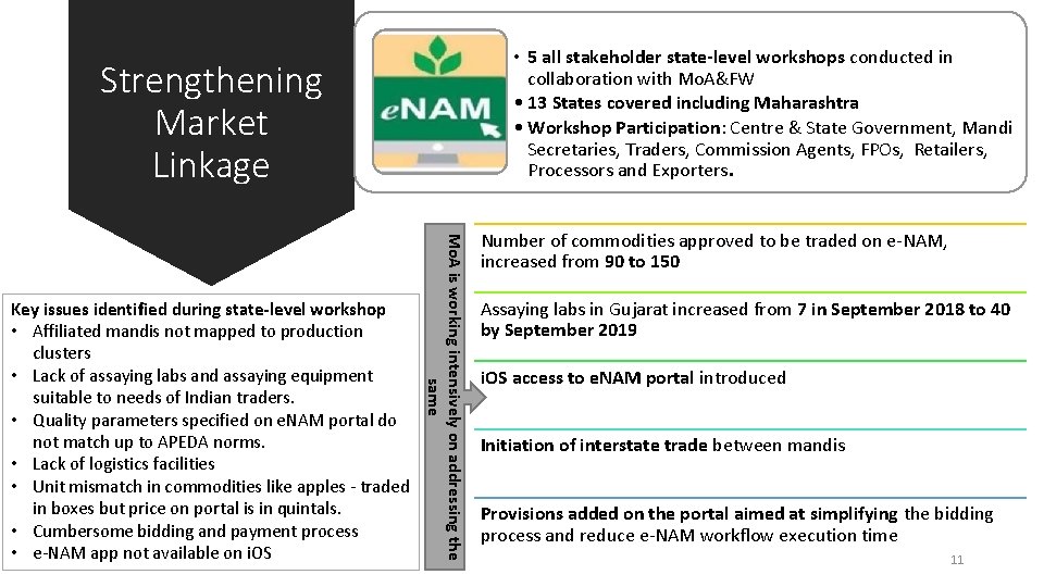  • 5 all stakeholder state-level workshops conducted in collaboration with Mo. A&FW •