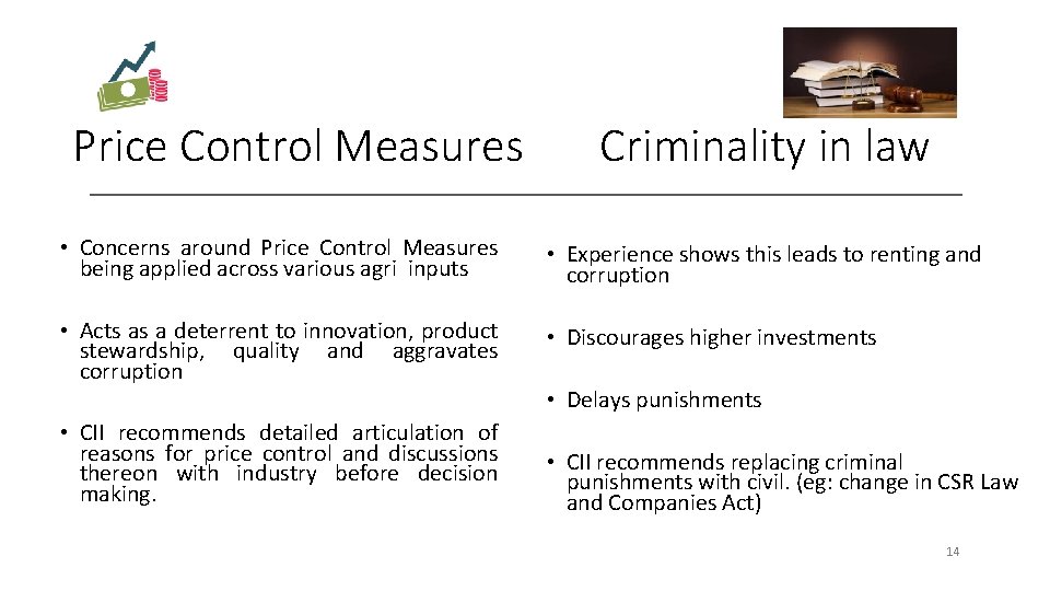 Price Control Measures Criminality in law • Concerns around Price Control Measures being applied