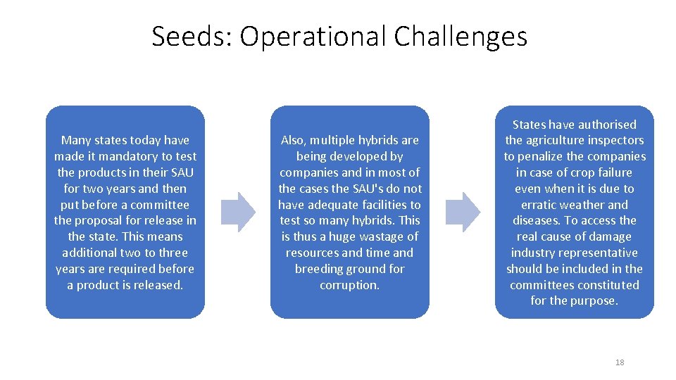 Seeds: Operational Challenges Many states today have made it mandatory to test the products