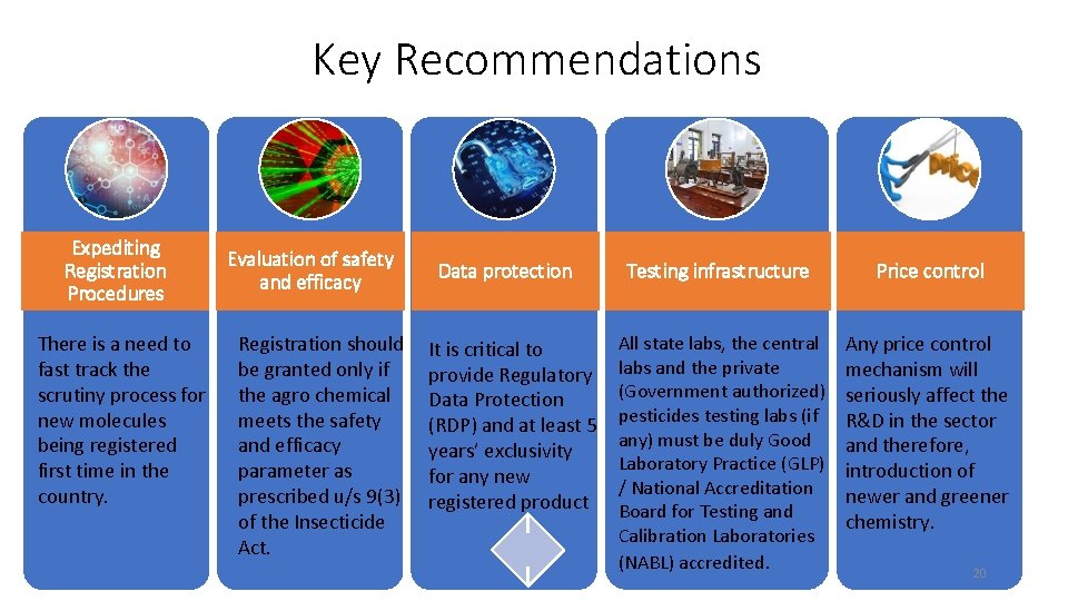 Key Recommendations Expediting Registration Procedures There is a need to fast track the scrutiny