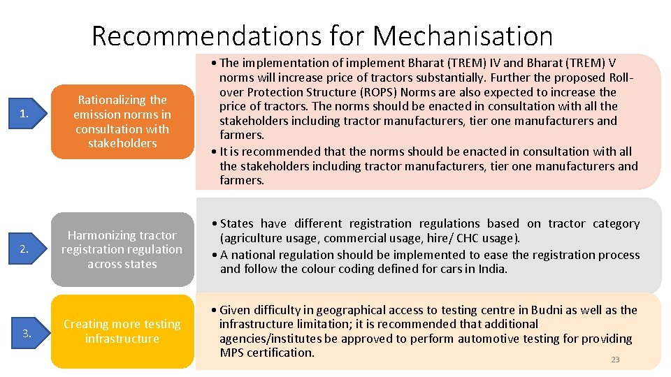 Recommendations for Mechanisation 1. 2. 3. Rationalizing the emission norms in consultation with stakeholders