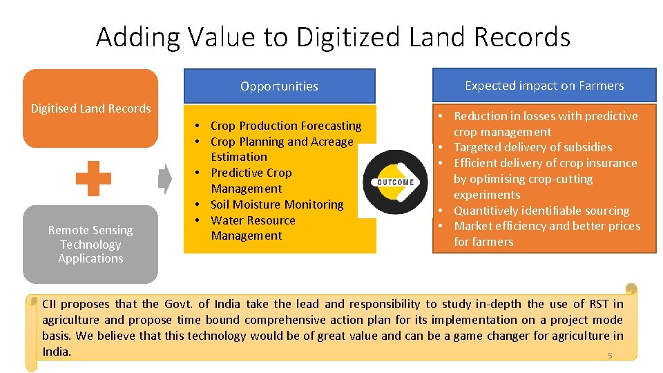 Adding Value to Digitized Land Records Opportunities Digitised Land Records Remote Sensing Technology Applications