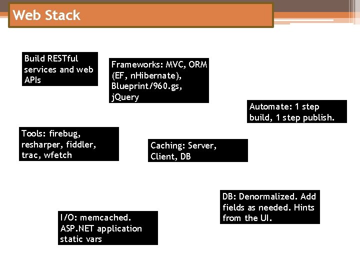 Web Stack Build RESTful services and web APIs Frameworks: MVC, ORM (EF, n. Hibernate),