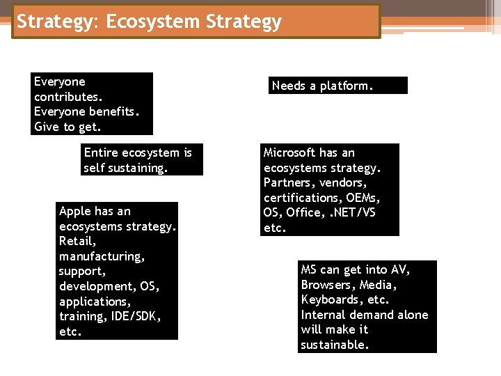 Strategy: Ecosystem Strategy Everyone contributes. Everyone benefits. Give to get. Entire ecosystem is self