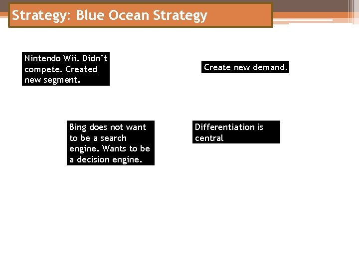 Strategy: Blue Ocean Strategy Nintendo Wii. Didn’t compete. Created new segment. Bing does not
