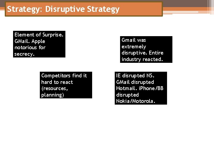 Strategy: Disruptive Strategy Element of Surprise. GMail. Apple notorious for secrecy. Competitors find it