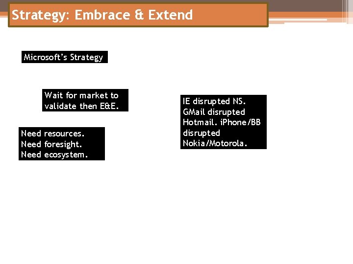 Strategy: Embrace & Extend Microsoft’s Strategy Wait for market to validate then E&E. Need