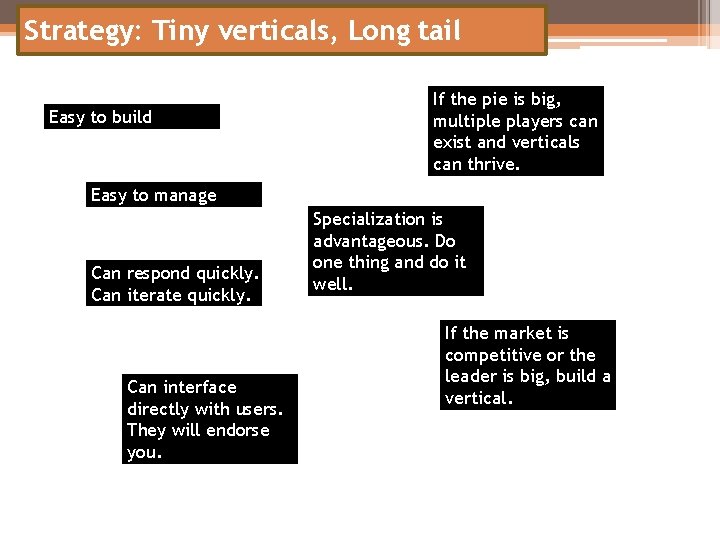 Strategy: Tiny verticals, Long tail Easy to build If the pie is big, multiple