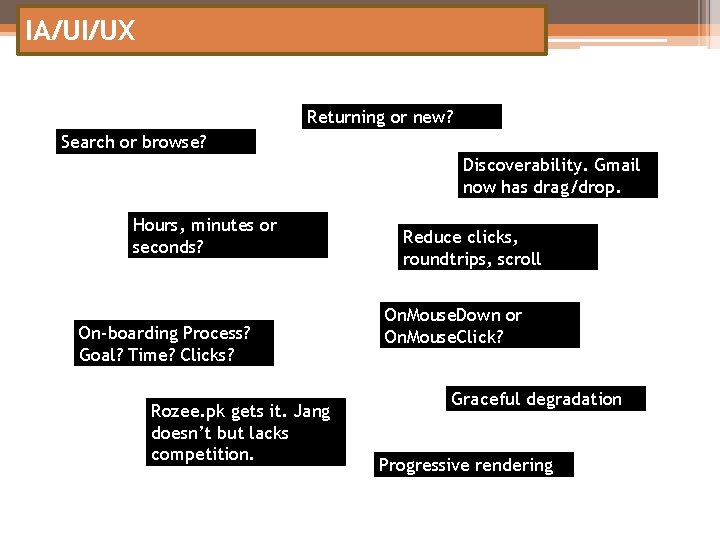 IA/UI/UX Returning or new? Search or browse? Discoverability. Gmail now has drag/drop. Hours, minutes
