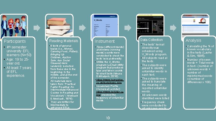 Participants Reading Materials Instrument • 4 th semester university EFL learners (N=50) • Age: