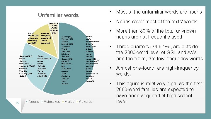  • Most of the unfamiliar words are nouns Unfamiliar words hermetically reliably (AWL)