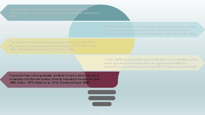 The knowledge of vocabulary has been shown to be positively associated with a second