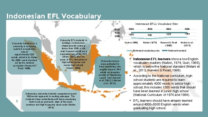Indonesian EFL Vocabulary Indonesian EFL’s Vocabulary Size University freshmen in a university in Lampung