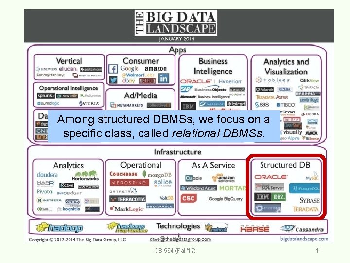 Among structured DBMSs, we focus on a specific class, called relational DBMSs. CS 564