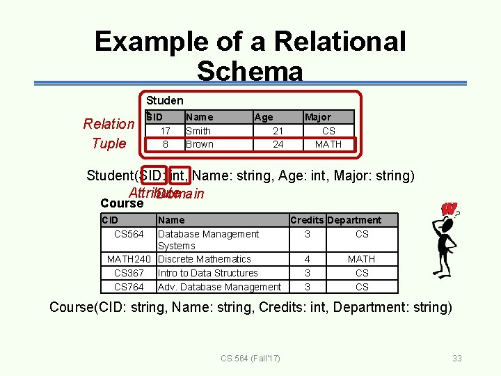 Example of a Relational Schema Relation Tuple Studen t. SID Name 17 8 Smith