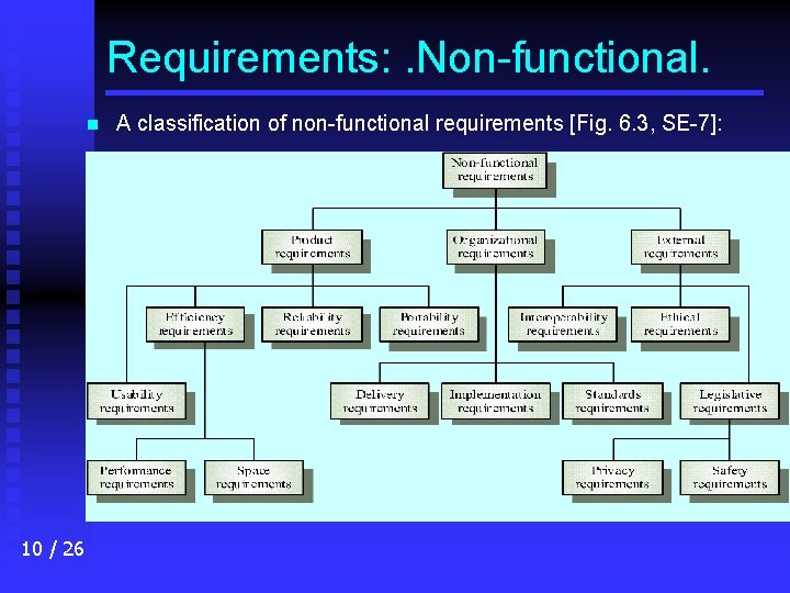 Requirements: . Non-functional. n 10 / 26 A classification of non-functional requirements [Fig. 6.