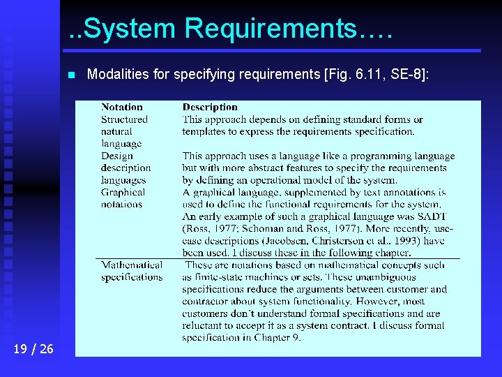 . . System Requirements…. n 19 / 26 Modalities for specifying requirements [Fig. 6.