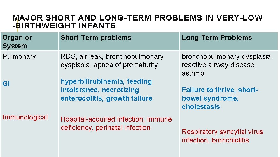 MAJOR SHORT AND LONG-TERM PROBLEMS IN VERY-LOW -BIRTHWEIGHT INFANTS Organ or System Pulmonary Short-Term