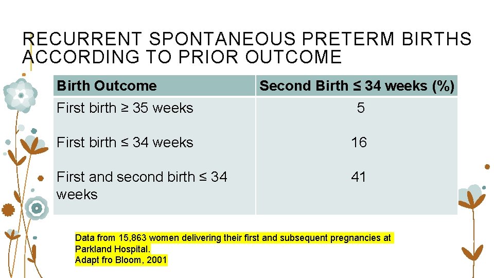 RECURRENT SPONTANEOUS PRETERM BIRTHS ACCORDING TO PRIOR OUTCOME Birth Outcome Second Birth ≤ 34