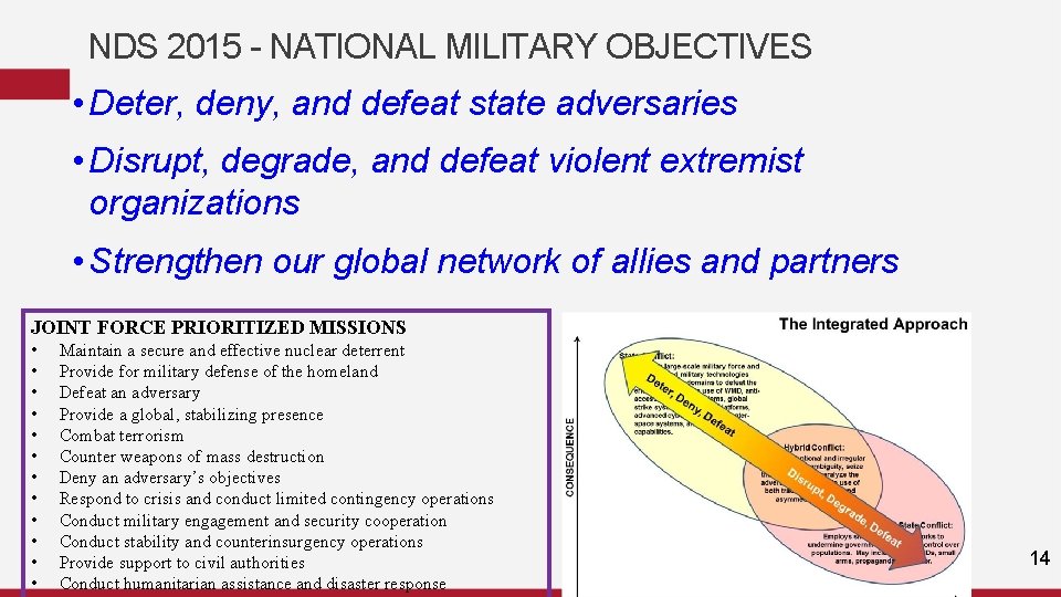 NDS 2015 - NATIONAL MILITARY OBJECTIVES • Deter, deny, and defeat state adversaries •