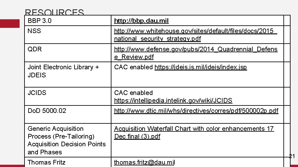 RESOURCES BBP 3. 0 http: //bbp. dau. mil NSS http: //www. whitehouse. gov/sites/default/files/docs/2015_ national_security_strategy.