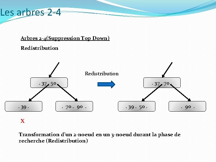 Les arbres 2 -4 Arbres 2 -4(Suppression Top Down) Redistribution. 37. 50. . 39.