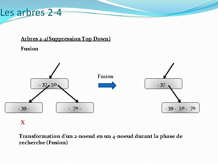 Les arbres 2 -4 Arbres 2 -4(Suppression Top Down) Fusion. 37. 50. . 39.