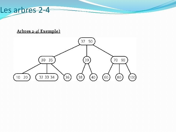 Les arbres 2 -4 Arbres 2 -4( Exemple) 