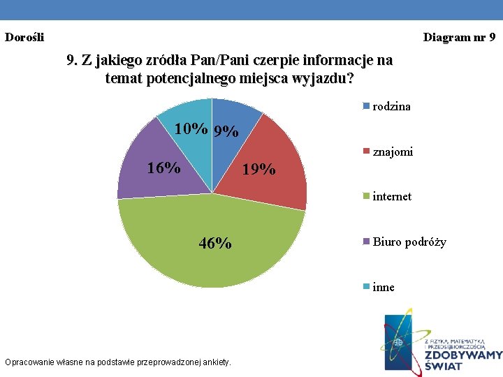Dorośli Diagram nr 9 9. Z jakiego zródła Pan/Pani czerpie informacje na temat potencjalnego