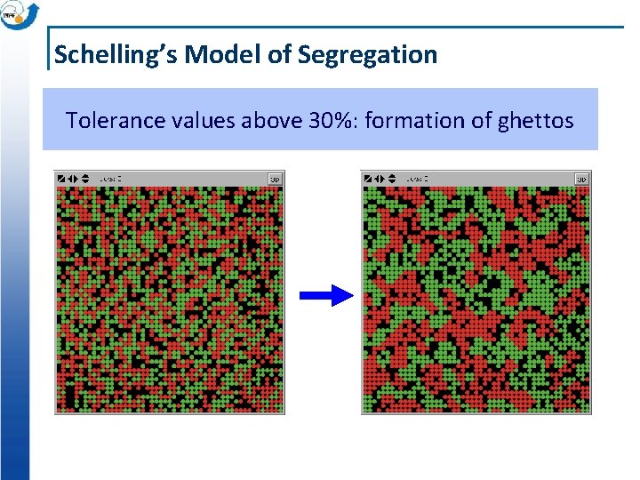 Schelling’s Model of Segregation Tolerance values above 30%: formation of ghettos 