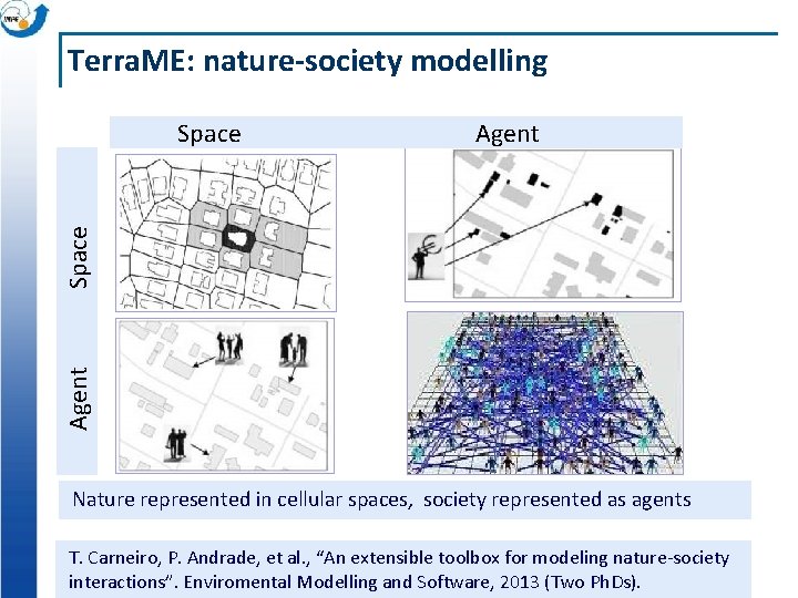 Terra. ME: nature-society modelling Agent Space Nature represented in cellular spaces, society represented as